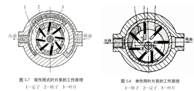 液压系统的动力元件有哪些_其简单介绍