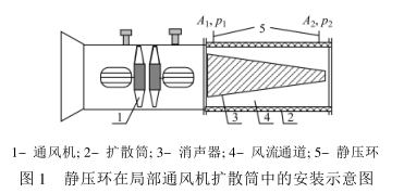 关于新型矿用局部<b class='flag-5'>通风机</b>风量风压测量装置的研究