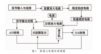 新型心电图仪的设计详析