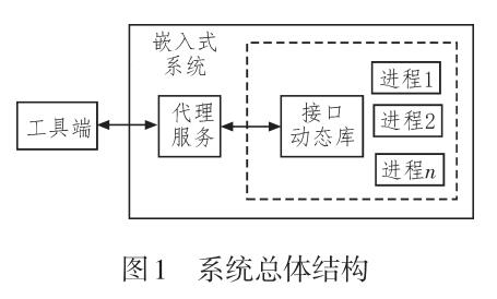 嵌入式装置<b class='flag-5'>内存</b><b class='flag-5'>泄漏检测</b>系统设计