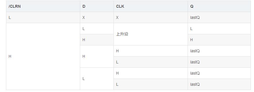 74ls273中文资料汇总(74ls273引脚图及功能_工作原理及应用威廉希尔官方网站
)