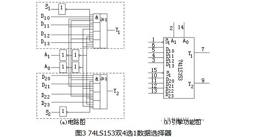 一文解析多路选择器的工作原理及威廉希尔官方网站
实现