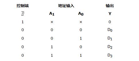 一文解析多路选择器的工作原理及威廉希尔官方网站
实现