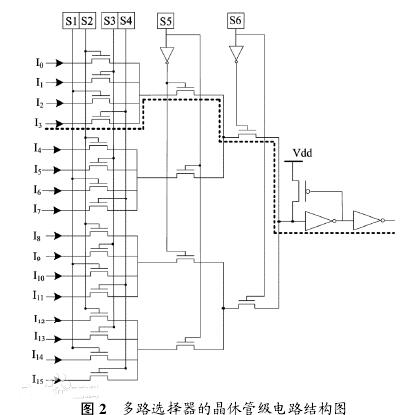 一文解析多路选择器的工作原理及威廉希尔官方网站
实现