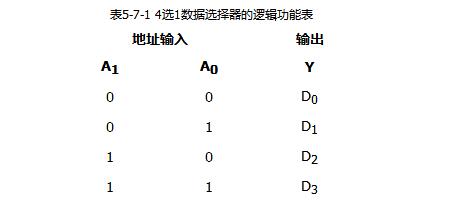 一文解析多路选择器的工作原理及威廉希尔官方网站
实现