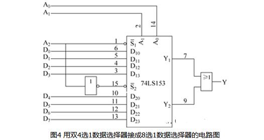 一文解析多路选择器的工作原理及威廉希尔官方网站
实现