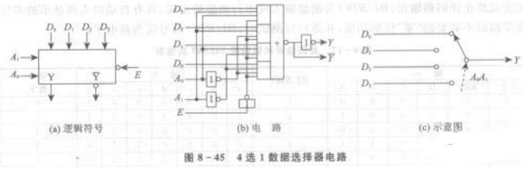 4选1<b class='flag-5'>多路</b><b class='flag-5'>选择器</b><b class='flag-5'>威廉希尔官方网站
</b>图（四款<b class='flag-5'>多路</b><b class='flag-5'>选择器</b><b class='flag-5'>威廉希尔官方网站
</b>）