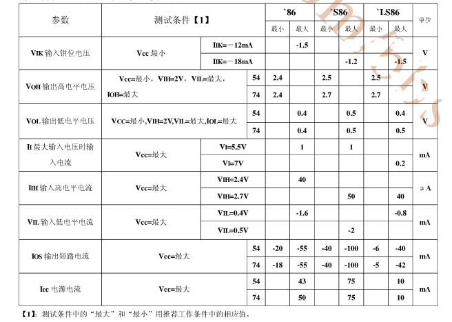 74ls86中文资料汇总（74ls86引脚图_内部逻辑图及应用威廉希尔官方网站
）