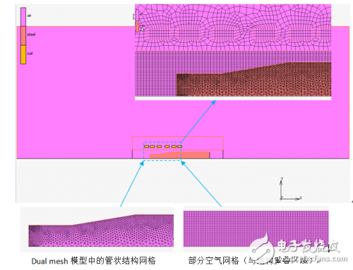 Marc电磁感应加热分析详细教程