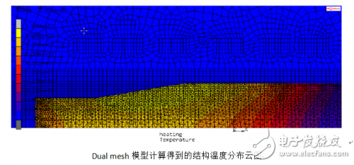 Marc电磁感应加热分析详细教程