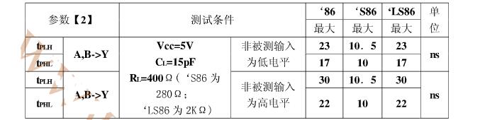 74ls86中文资料汇总（74ls86引脚图_内部逻辑图及应用威廉希尔官方网站
）