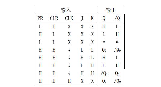 一文看懂74LS112和74LS76的区别