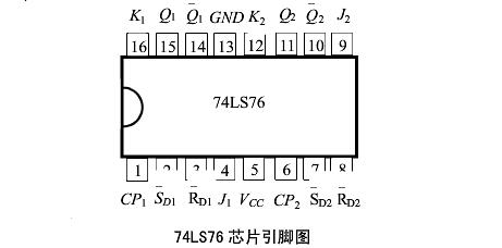 一文看懂74LS112和74LS76的区别