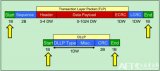 <b class='flag-5'>PCIe</b><b class='flag-5'>物理层</b>的基本概念