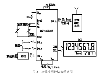 关于新型MSP430X32X混合信号微处理器