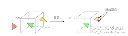 浅谈GPU的渲染流水线实现