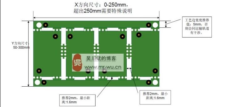 一文汇总PCB威廉希尔官方网站
设计的六大原则