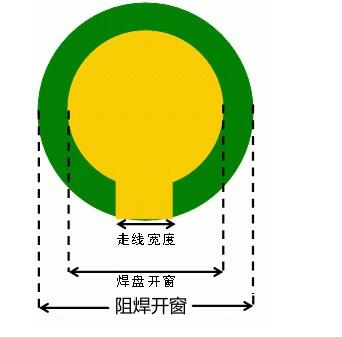 一文汇总PCB威廉希尔官方网站
设计的六大原则