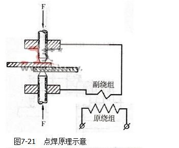 点焊基本原理是什么_点焊有哪几种方法