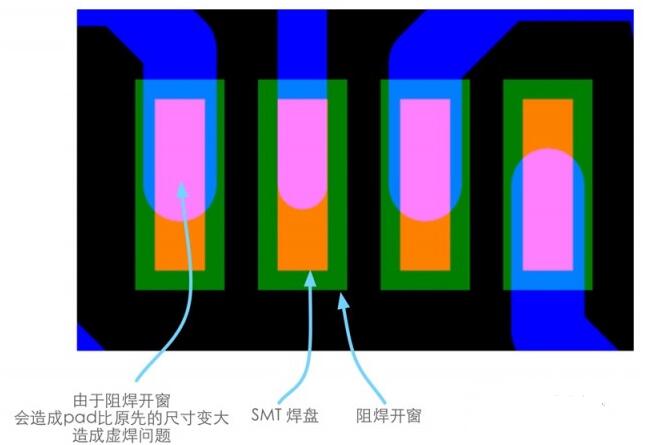 一文汇总PCB威廉希尔官方网站
设计的六大原则