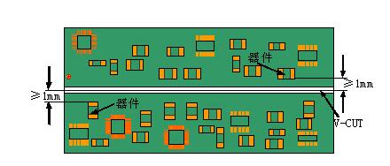 一文汇总PCB威廉希尔官方网站
设计的六大原则