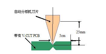 一文汇总PCB威廉希尔官方网站
设计的六大原则