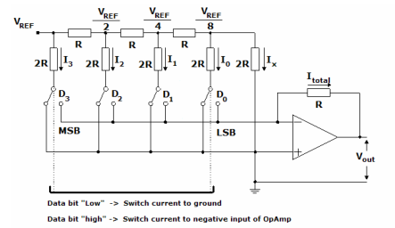 MSP430第十章数字模拟转换器