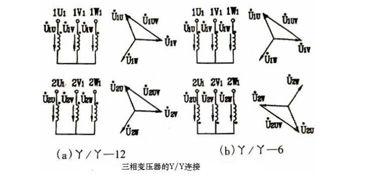 一文看懂变压器连接组别及绕组方式