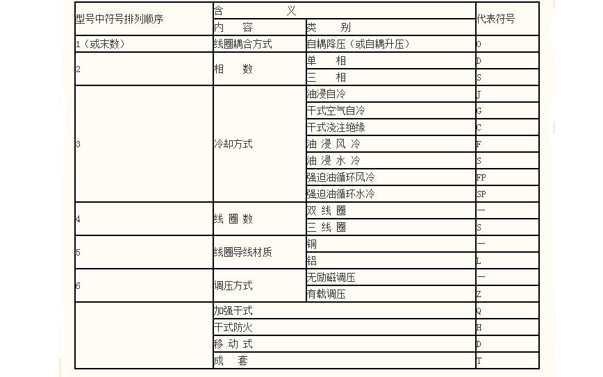 变压器及互感器的相关基础知识汇总