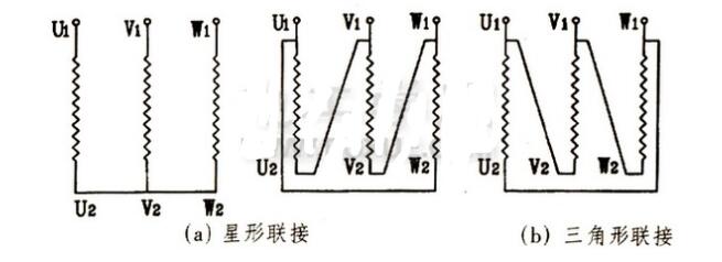 一文看懂变压器连接组别及绕组方式