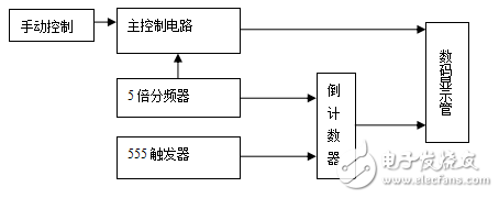 自制简易红绿灯威廉希尔官方网站
图