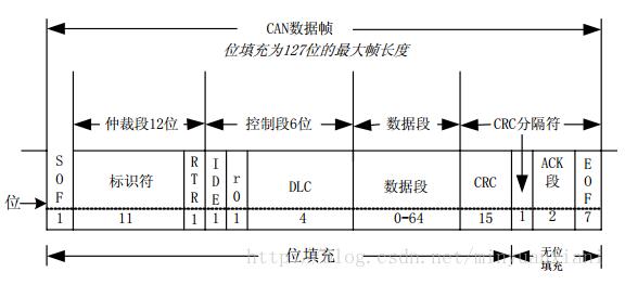 <b class='flag-5'>CAN</b><b class='flag-5'>总线</b><b class='flag-5'>负载率</b>必需小于30%吗_<b class='flag-5'>can</b><b class='flag-5'>总线</b><b class='flag-5'>负载率</b>如何计算