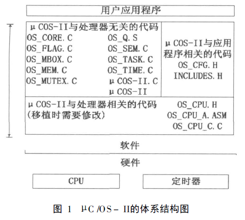 可控制整个带式<b class='flag-5'>输送机</b>的启停和对<b class='flag-5'>系统</b>的故障检测应用的详细中文概述