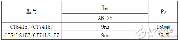 74ls157中文资料汇总（74ls157引脚图及功能_逻辑图及特性参数）