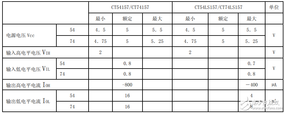 74ls157中文资料汇总（74ls157引脚图及功能_逻辑图及特性参数）