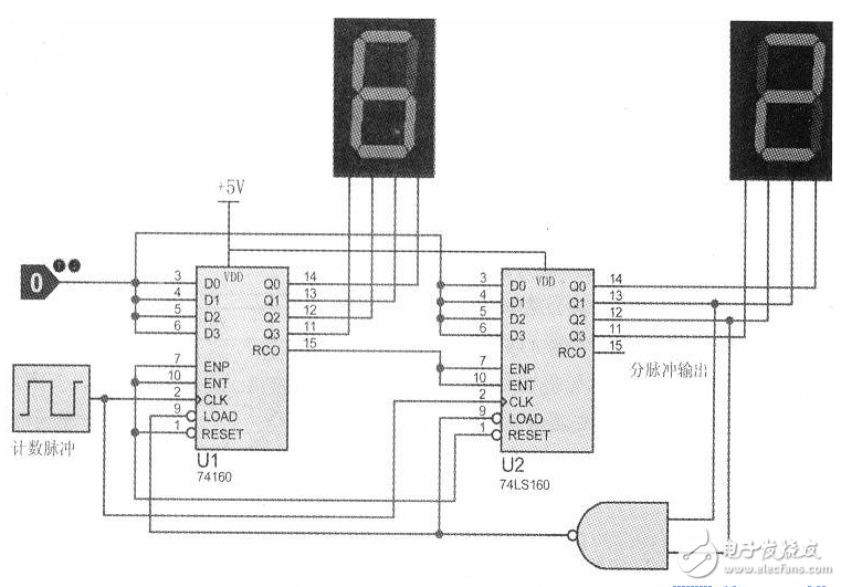 74ls160数字钟仿真威廉希尔官方网站
（振荡器\74LS47D\计数器\74LS48）