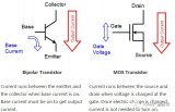 关于<b class='flag-5'>CMOS</b><b class='flag-5'>线性</b><b class='flag-5'>调整器</b>与双极<b class='flag-5'>线性</b><b class='flag-5'>调整器</b>的区别和应用  你应该了解的冷知识