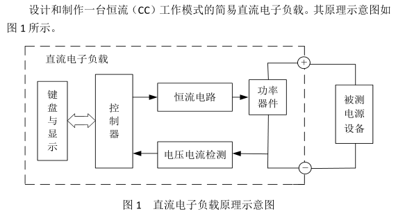 2012年TI杯电子设计大赛竞赛试题汇编+器件清单