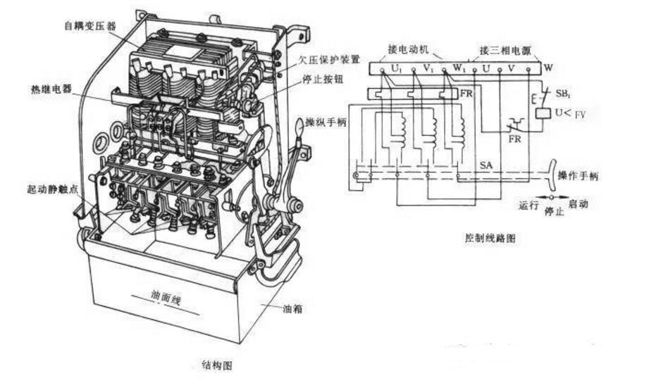 变压器起动方式有哪些_自耦变压器降压启动原理