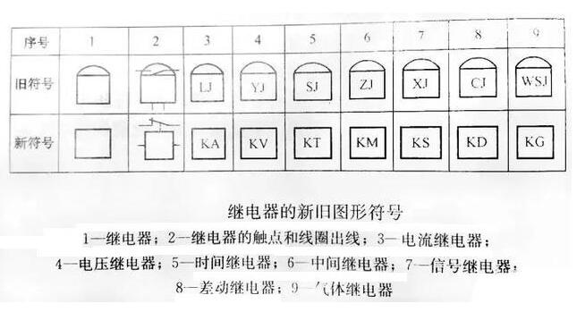 常用的<b class='flag-5'>继电器</b><b class='flag-5'>有</b><b class='flag-5'>哪几种</b>_常用<b class='flag-5'>继电器</b>型号大全