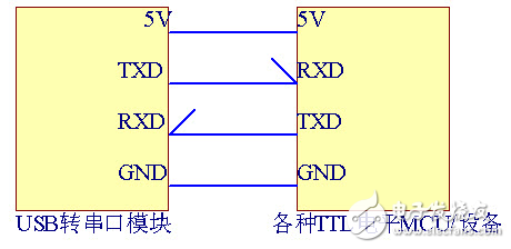 <b class='flag-5'>usb</b><b class='flag-5'>转</b>ttl威廉希尔官方网站
图大全（RS232/串口/CH340T/<b class='flag-5'>PL2303</b>）