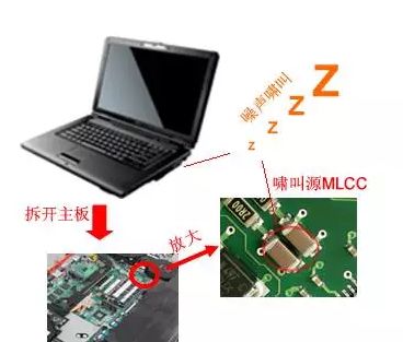 MLCC为什么会啸叫？ 教你一招解决啸叫问题