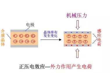 MLCC为什么会啸叫？ 教你一招解决啸叫问题