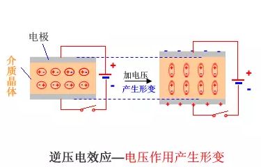 MLCC为什么会啸叫？ 教你一招解决啸叫问题