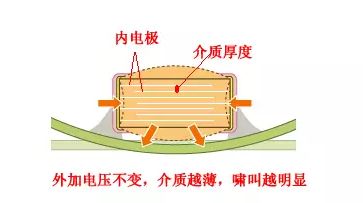 MLCC为什么会啸叫？ 教你一招解决啸叫问题