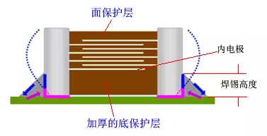 MLCC为什么会啸叫？ 教你一招解决啸叫问题