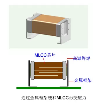 MLCC为什么会啸叫？ 教你一招解决啸叫问题