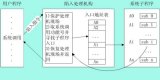 透了解<b class='flag-5'>系统</b><b class='flag-5'>调用</b>助你成为<b class='flag-5'>Linux</b>下编程高手