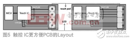 触控MCU和触控IC哪个是正确的选择