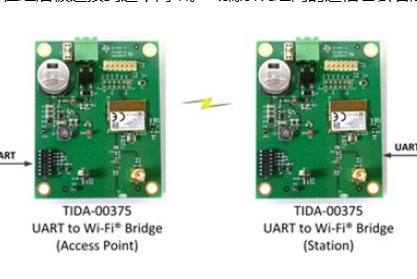 基于SimpleLink <b class='flag-5'>Wi-Fi</b> CC3200平台无线<b class='flag-5'>桥</b><b class='flag-5'>接</b>设计